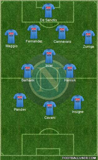 Napoli Formation 2012