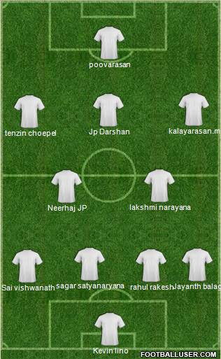 Dream Team Formation 2012