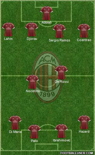 A.C. Milan Formation 2012