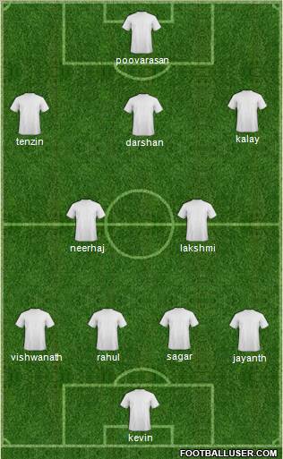 Dream Team Formation 2012