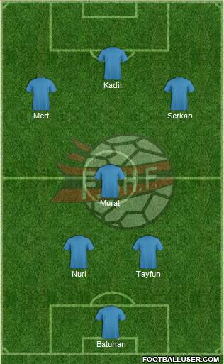 Albania Formation 2012