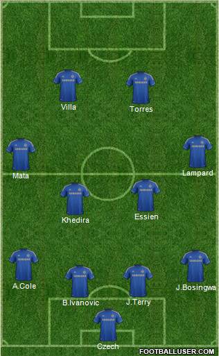Chelsea Formation 2012