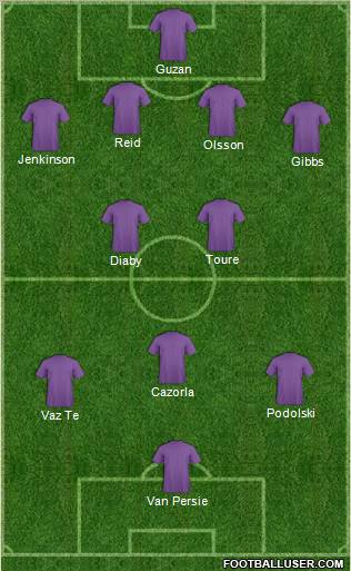 Dream Team Formation 2012