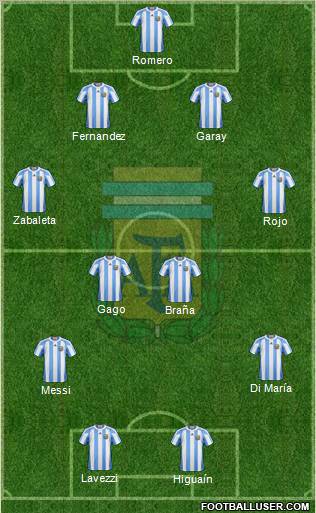Argentina Formation 2012