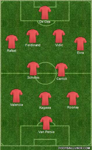 Manchester United Formation 2012