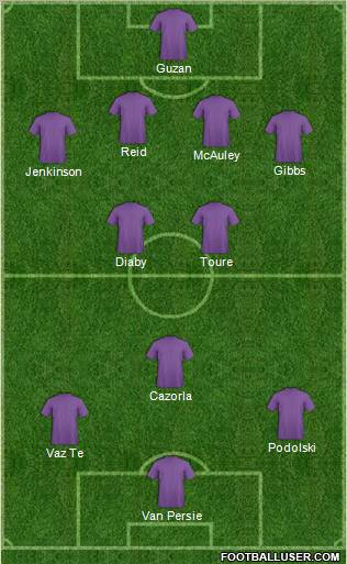 Dream Team Formation 2012
