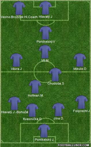 Champions League Team Formation 2012