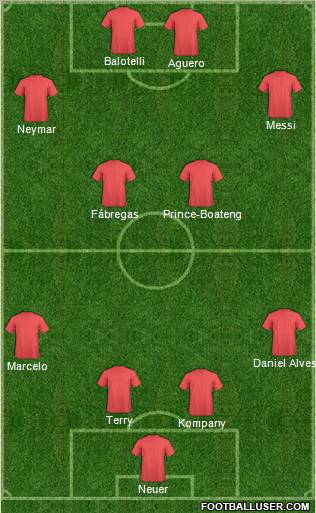 Dream Team Formation 2012