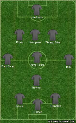Dream Team Formation 2012