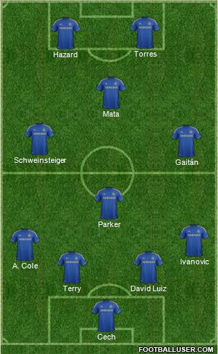 Chelsea Formation 2012