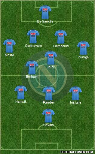 Napoli Formation 2012