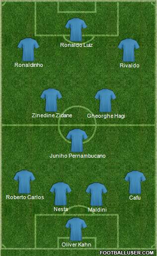 Dream Team Formation 2012