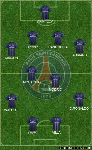 Paris Saint-Germain Formation 2012