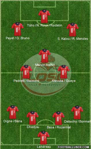 LOSC Lille Métropole Formation 2012