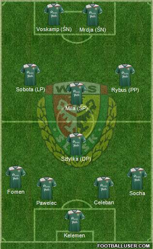 WKS Slask Wroclaw Formation 2012