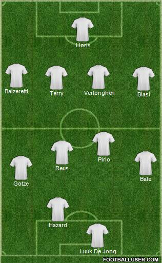 Fifa Team Formation 2012