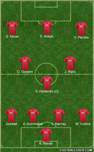 Cheltenham Town Formation 2012