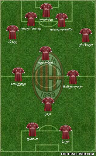 A.C. Milan Formation 2012