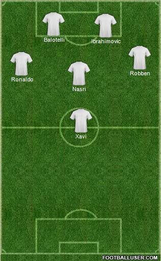 Fifa Team Formation 2012