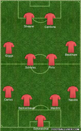 Dream Team Formation 2012