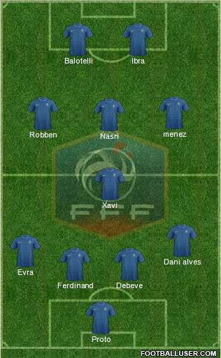 France Formation 2012