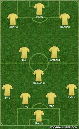 Dream Team Formation 2012