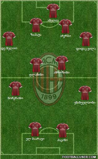 A.C. Milan Formation 2012