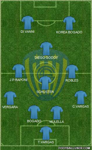 C Sportivo Luqueño Formation 2012