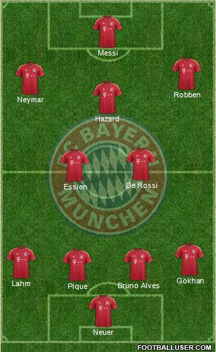 FC Bayern München Formation 2012