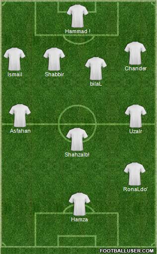 Champions League Team Formation 2012