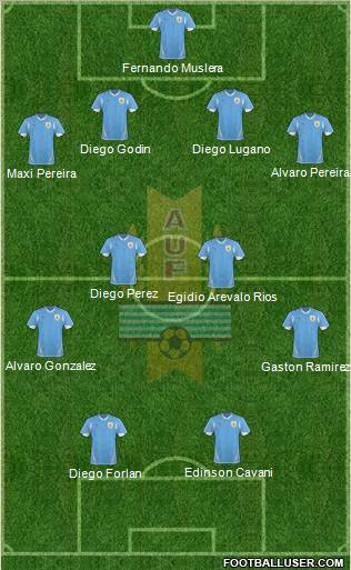 Uruguay Formation 2012