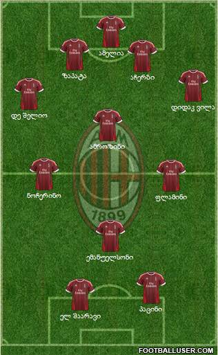 A.C. Milan Formation 2012