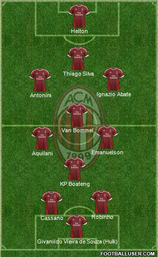A.C. Milan Formation 2012