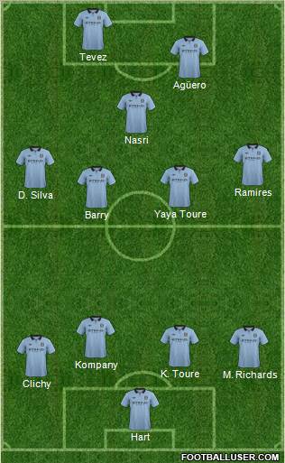 Manchester City Formation 2012