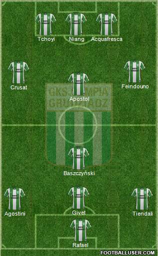 Olimpia Grudziadz Formation 2012