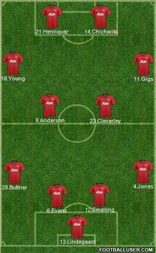 Manchester United Formation 2012
