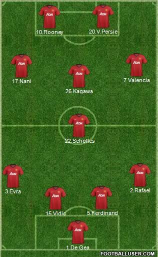 Manchester United Formation 2012