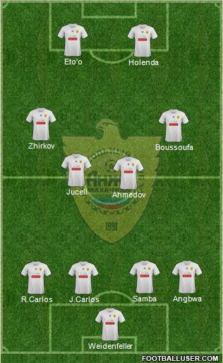 Anzhi Makhachkala Formation 2012