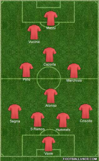Arsenal Formation 2012