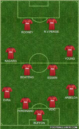 Manchester United Formation 2012