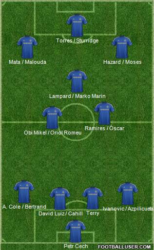 Chelsea Formation 2012