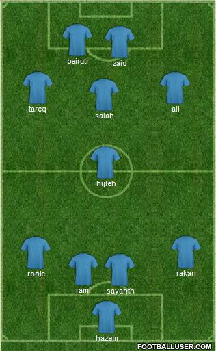 Champions League Team Formation 2012