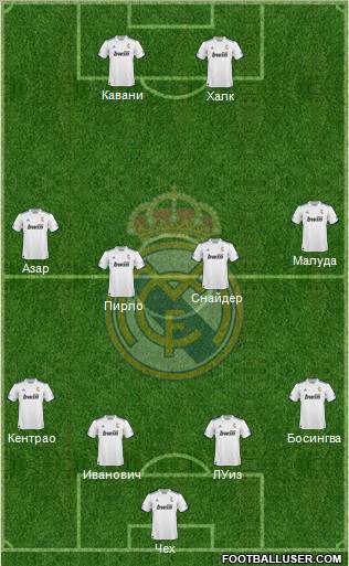 R. Madrid Castilla Formation 2012