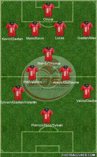 LOSC Lille Métropole Formation 2012