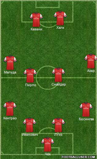 Arsenal Formation 2012