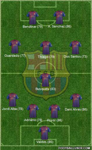 F.C. Barcelona Formation 2012