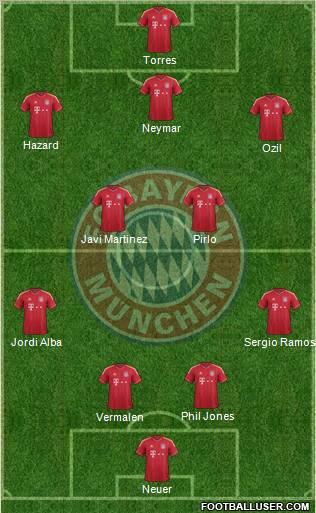 FC Bayern München Formation 2012