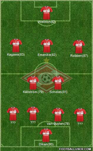 Spartak Moscow Formation 2012