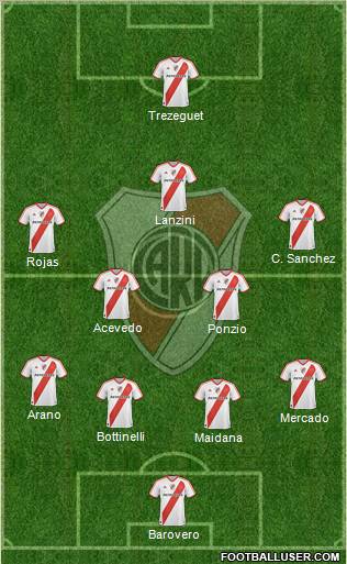 River Plate Formation 2012