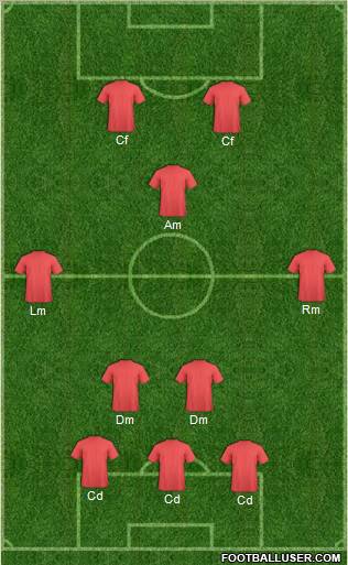 Fifa Team Formation 2012